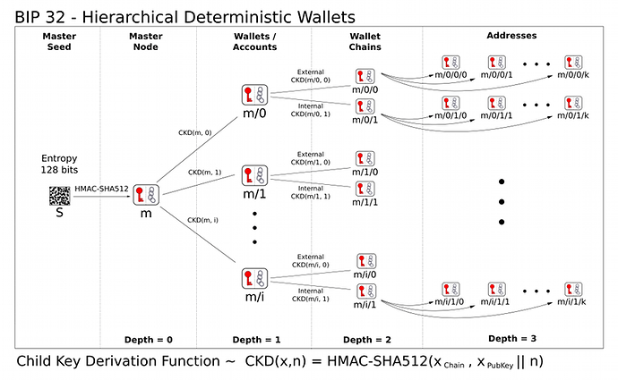 derivation