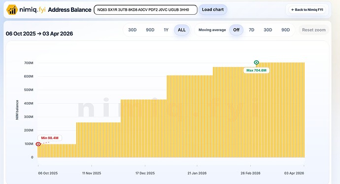 Screenshot 2026-04-29 alle 21.32.17
