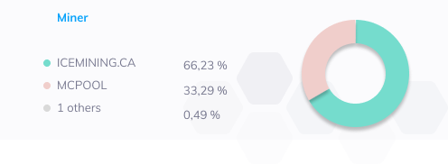 Staking rate